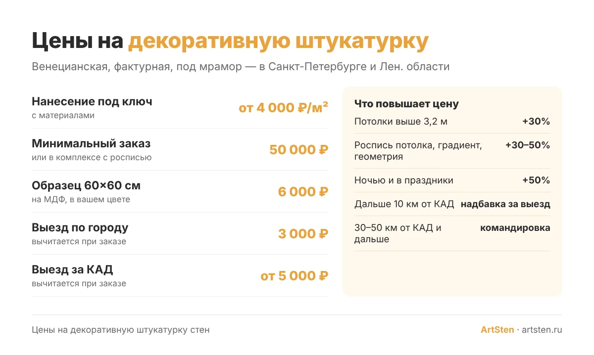 Цены на декоративную штукатурку в СПб: нанесение, образец, выезд и надбавки