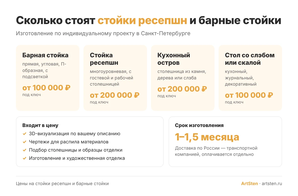 цены и сроки изготовления на заказ