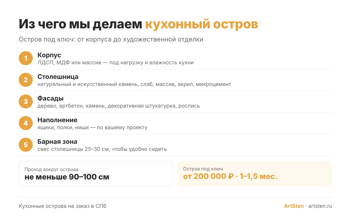 Из чего делаем кухонный остров: корпус, столешница, фасады, наполнение