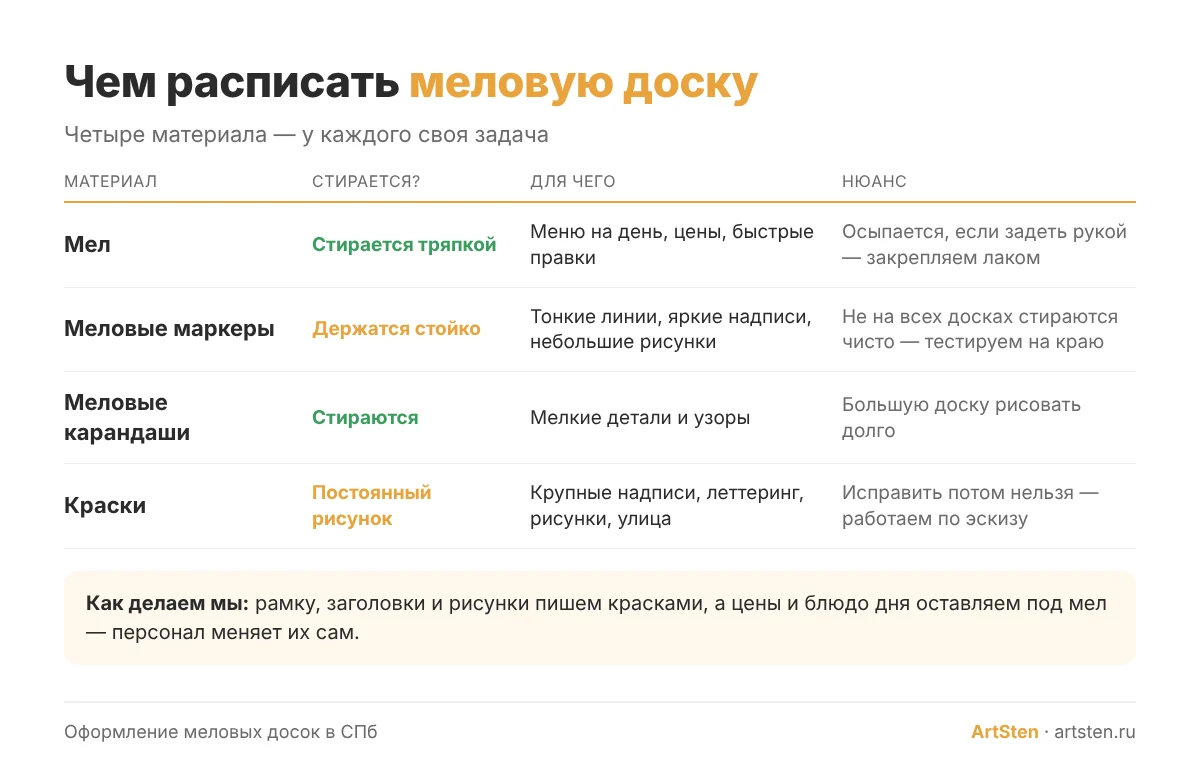 Чем писать на грифельной доске: мел, меловые маркеры, карандаши, краски