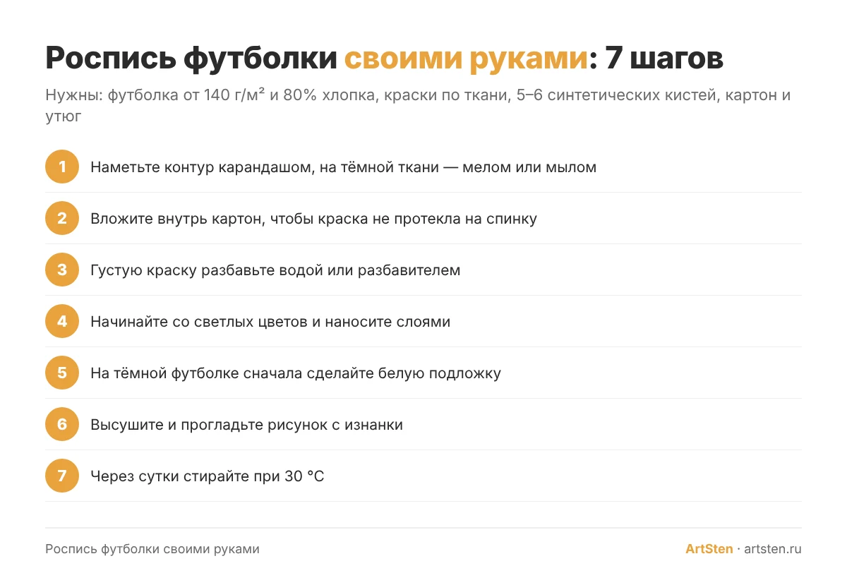 Роспись футболки своими руками: 7 шагов