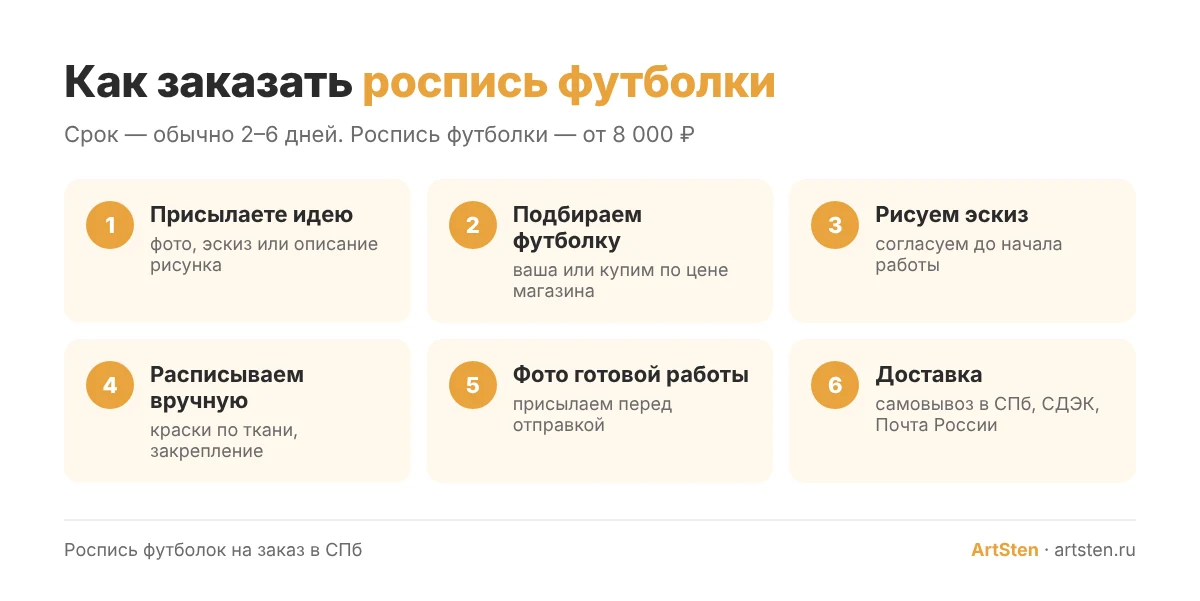 Как заказать роспись футболки в ArtSten: от идеи до доставки