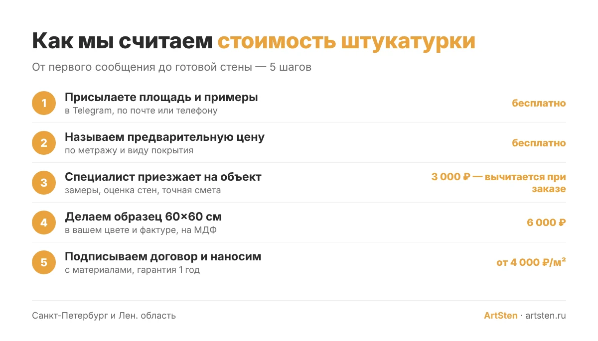 Как заказать декоративную штукатурку: 5 шагов от заявки до готовой стены